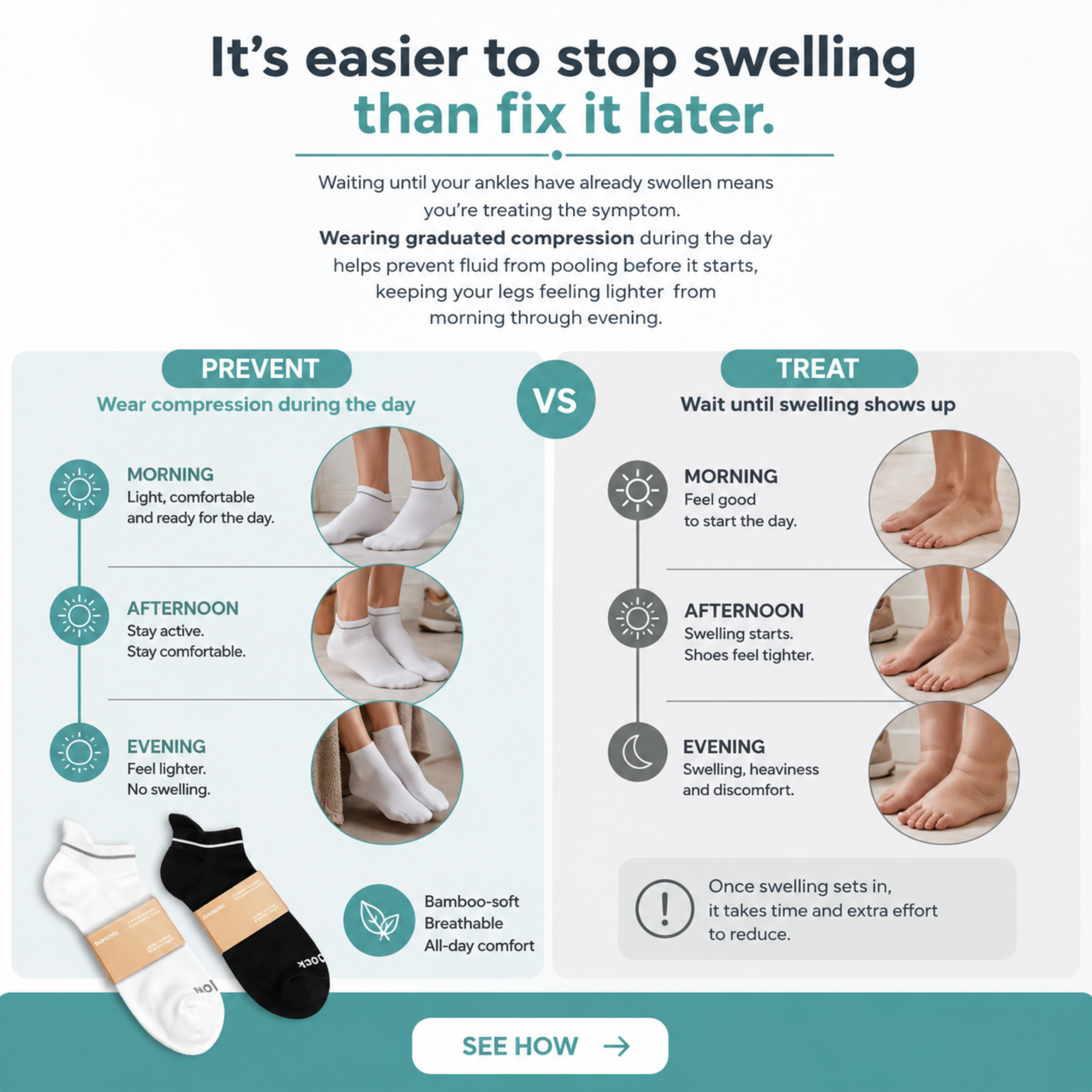 EverSock™ Bamboo Ankle Compression Socks